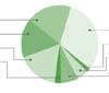 Event marketing: i risultati di Event View North America 2008