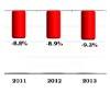 Nono Monitor sugli Eventi: mercato a -9%. Prospettive positive grazie a Expo 2015