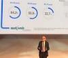 Iab Forum. Gli italiani online sono 21,6 mln e sempre più mobile (+6,5%)