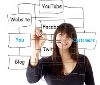 Da Webtrends, 10 consigli per un uso corretto dei social nelle stategie di marketing