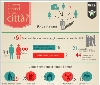 Osservatorio Groupon, il 61% degli italiani vorrebbe scoprire maggiormente la propria città