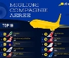Emirates è la Migliore Compagnia Aerea del Mondo. Leggi la classifica di eDreams
