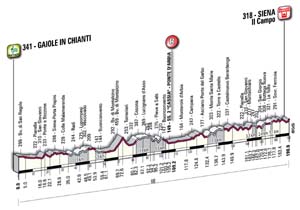 Strade_Bianche_2011_alt copia.jpg