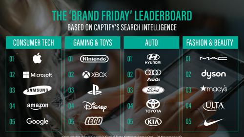 Infografica Captify Brand Friday Leaderboard Infografica Captify Brand Friday Leaderboard