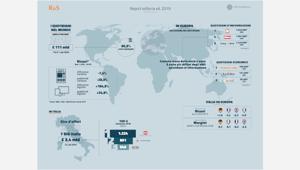 Mediobanca: editoria ancora in sofferenza nel 2018. Ricavi in calo del 4% per i primi sette gruppi italiani, ma cresce il digitale e migliora la redditività industriale