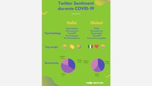 Analisi di Zwan e SEMrush. L’Italia è percepita come un esempio da seguire nella lotta al covid-19, dagli altri Stati come dai cittadini