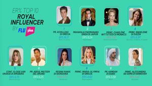 FLU PLUS. Aspettando l'incoronazione di Carlo III. Il principe Achilleas di Grecia, il maharaja Padmanabh Singh di Jaipur e la principessa Charlène Wittstock di Monaco tra i top 10 royal influencer nel mondo