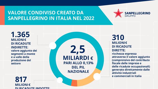 INFO SP 2021 ITALIA TAGLIO 1 page 0001