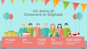 Un anno di 'Crescere in Digitale' con oltre 70mila iscritti. Obiettivo 2017: 3.000 tirocini attivati
