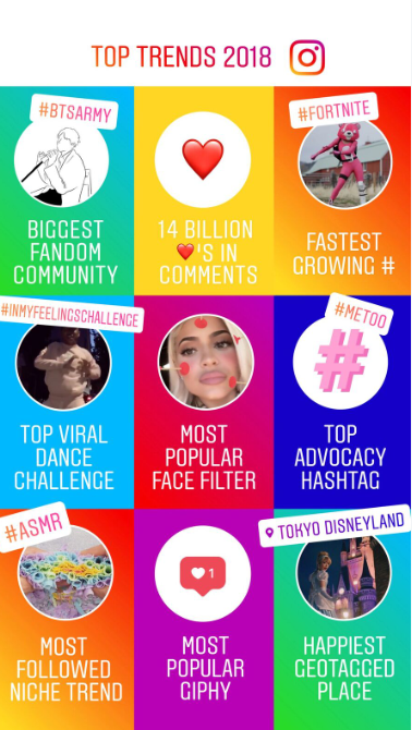 InstagramTopTrends2018