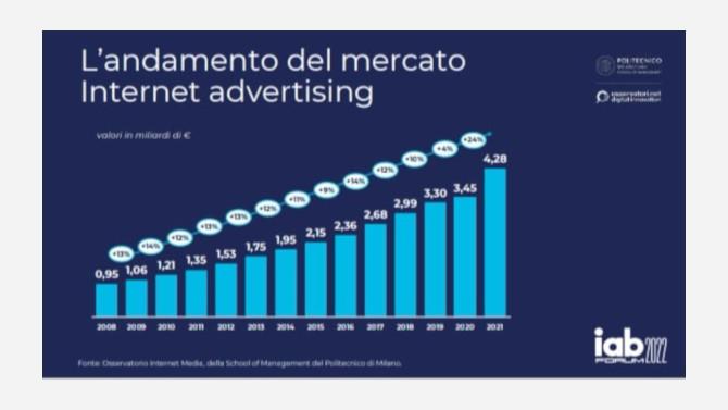 Internet adv 1