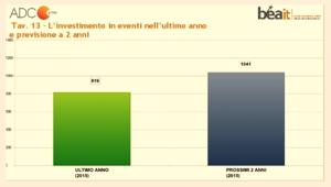 Monitor Eventi, Finzi (AstraRicerche): "Siamo nell'era della Live Communication"