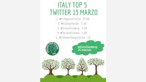 Publicis Media Italy analizza il fenomeno Global Climate Strike e la salvaguardia del pianeta. 84mio di contenuti prodotti a livello internazionale in un giorno, più di 34mila in Italia, per lo sciopero del 15 marzo