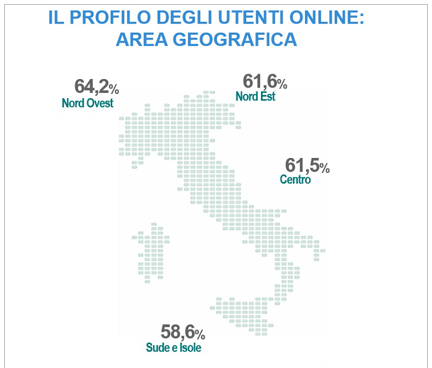 ita