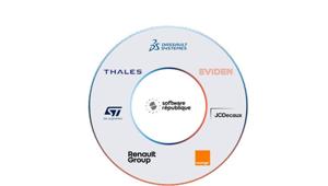 JCDecaux diventa il settimo partner di Software République, aprendo la strada a nuove opportunità di open innovation per le città e i cittadini