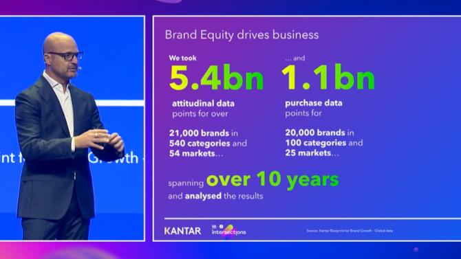Kantar grafica Kantar grafica