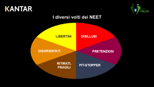Kantar: la ricerca per la Fondazione Ico Falck analizza il fenomeno del NEET