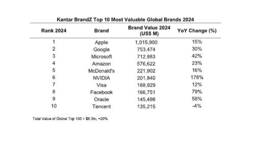 Kantar