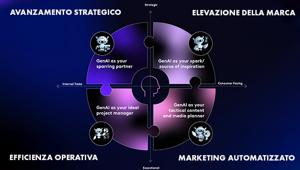 Mentre in Italia il Garante per la Privacy blocca DeepSeek, nel mondo i marketer si dicono impreparati nei confronti dell’IA Generativa: uno studio Kantar ne analizza il potenziale, evidenziandone minacce e opportunità