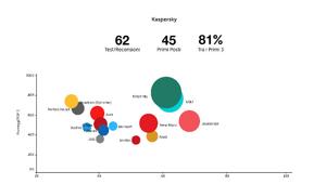 Kaspersky acquisisce Brain4Net per potenziare la sua piattaforma XDR con architettura SASE