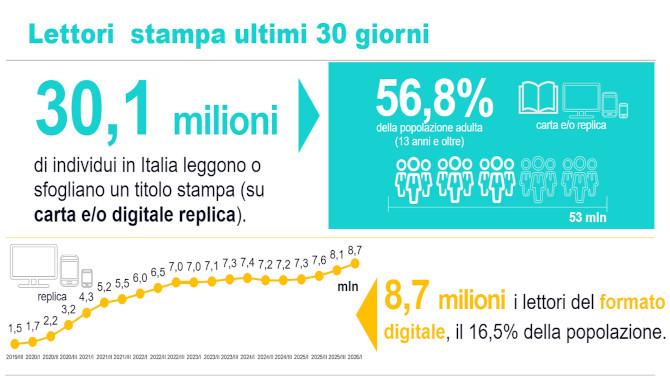 Lettori Stampa Lettori Stampa
