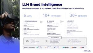 WPP Media Italy presenta LLM Brand Intelligence, la piattaforma proprietaria per analizzare come i Large Language Model descrivono i brand WPP Media Italy presenta LLM Brand Intelligence, la piattaforma proprietaria per analizzare come i Large Language Model descrivono i brand