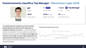 Top Manager Reputation: Luca Ferrari di Bending Spoons tra i protagonisti della classifica. In quattro mesi guadagna 49 posizioni e conquista il primo posto nel Tech
