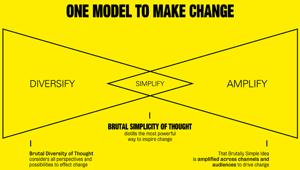 Cosa fare quando tutto cambia? Attraverso ADVexpress, M&C Saatchi condivide la sua riflessione strategica con clienti, agenzie e addetti ai lavori: in allegato il documento ‘Make Change’