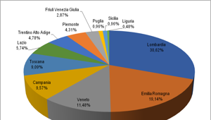Calendario Fieristico Nazionale 2018: 209 manifestazioni internazionali, un asset strategico per lo sviluppo del Paese