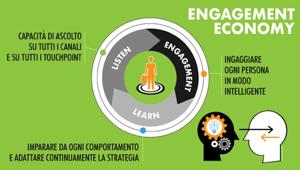 M-Cube analizza le abitudini d'acquisto dei consumatori post pandemia: il Covid-19 contrae la domanda, ma aumentano gli acquisti online (+20% nel primo trimestre del 2020). La sfida per i brand è attivare una strategia omnichannel