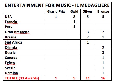 medagliere entertainment for music medagliere entertainment for music