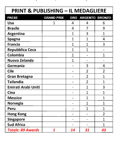 Medagliere PRINT PUBLISHING Medagliere PRINT PUBLISHING