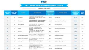 New Business League Global: nel 2017 vincono McCann per la creatività e Mediacom per il planning