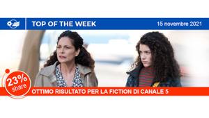 Record di ascolti per la seconda puntata di "Una famiglia perbene", la fiction di canale 5 che raggiunge 3,5 milioni di spettatori