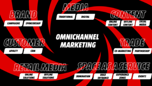 Summit 2025. MediaWorld da retailer a piattaforma di attivazione omnicanale che genera valore per clienti e brand partner. 4 i pillar strategici: Marketplace proprietario, Own Brands, infrastruttura Retail Media e Service & Solutions
