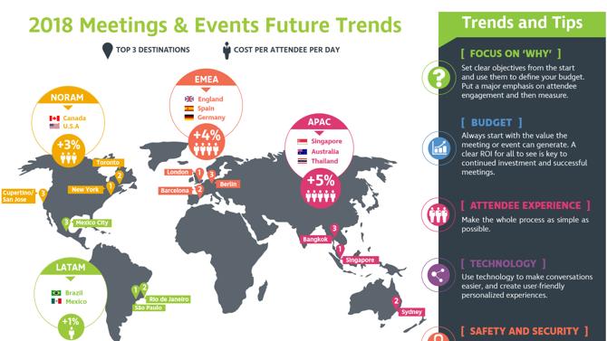 Meetings and Events