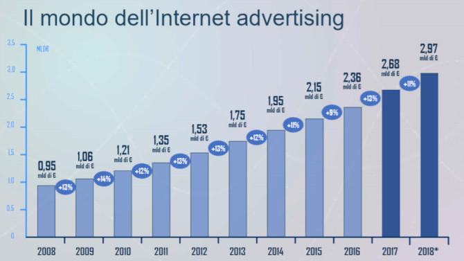 Mercato Internet ADV
