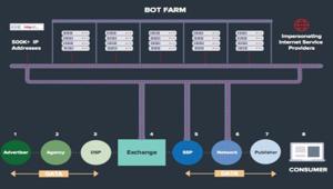 Methbot, la più grande truffa della pubblicità online da 5 milioni di dollari al giorno