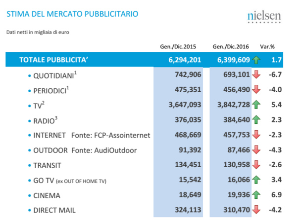 Mezzi