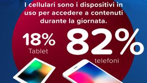 Mobile advertising: secondo AdColony gli smartphone (82%) superano i tablet (18%) per accedere ai contenuti durante la giornata