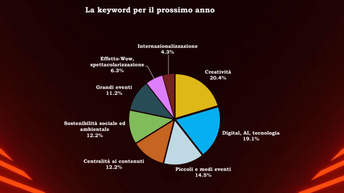 Monitor Eventi 4 Monitor Eventi 4
