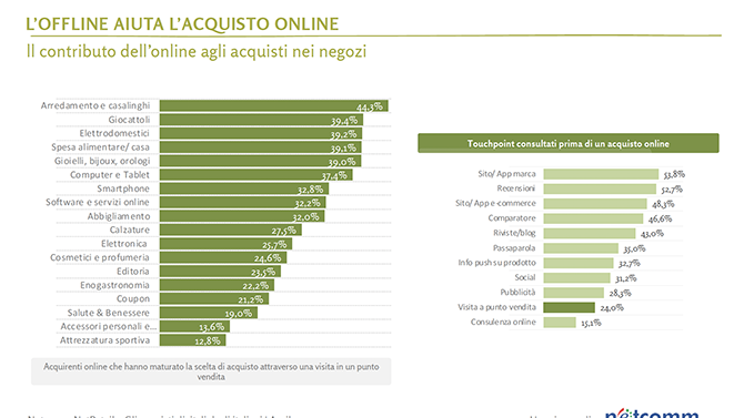 Netcomm NetRetail   L online aiuta l offline