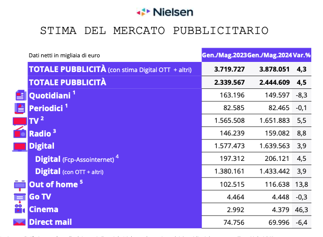 Nielsen grafica Nielsen grafica