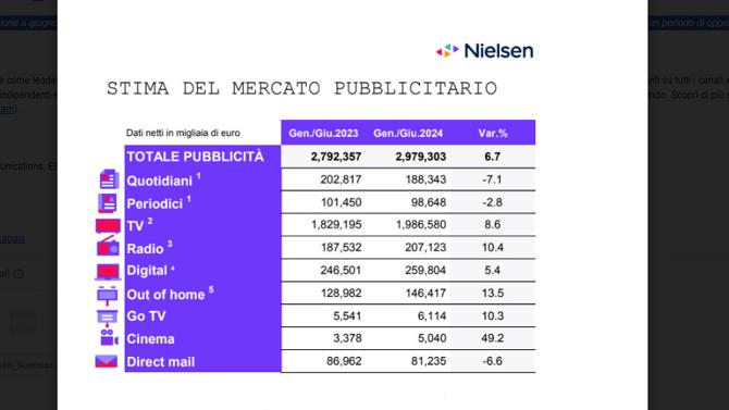 Nielsen Nielsen