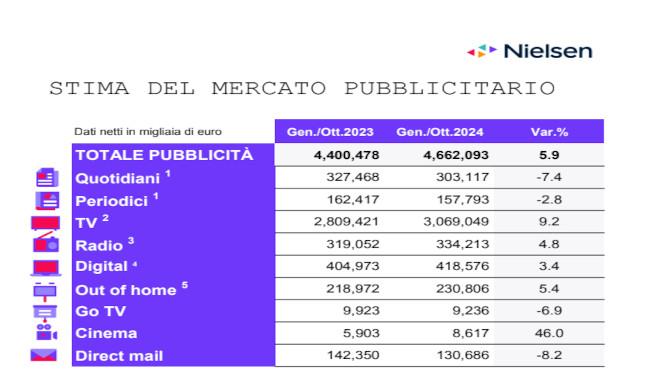Nielsen Nielsen
