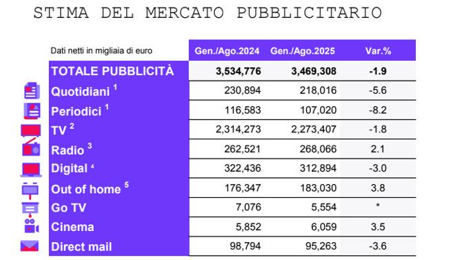 Nielsen Grafica Nielsen Grafica