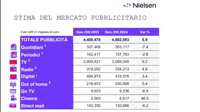 Nielsen