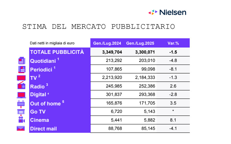 Nielsen Nielsen