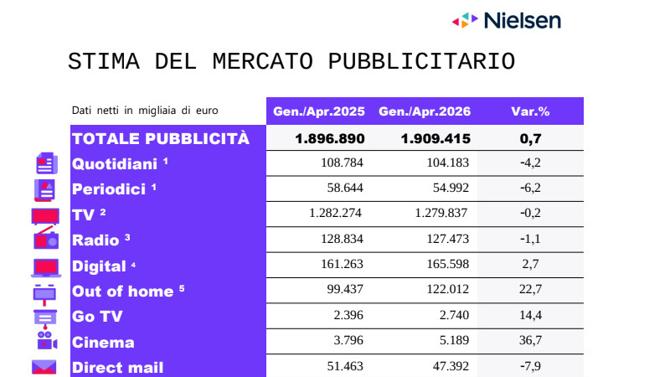 Nielsen Nielsen