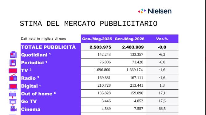 Nielsen